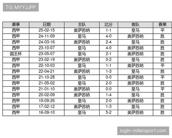 福塔莱萨卢赛洛三球零最佳，评分一百零一点七